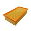 Luftfilter f&uuml;r Dyson DC05 CLRTT